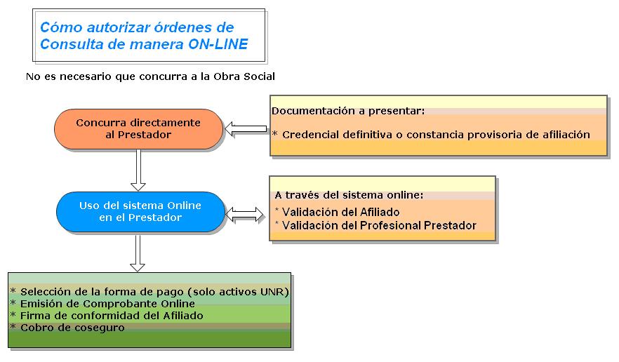 esquema_ordenes_consulta_online